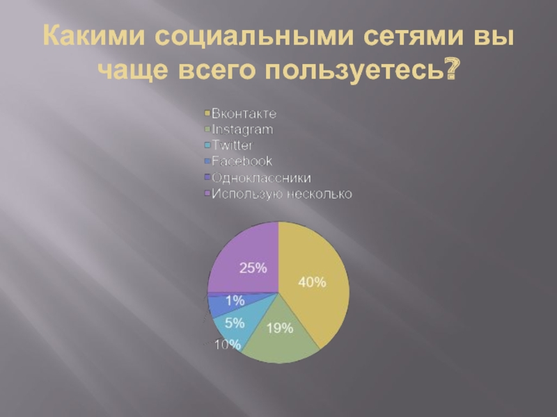 Влияние социальных сетей на социализацию подростков