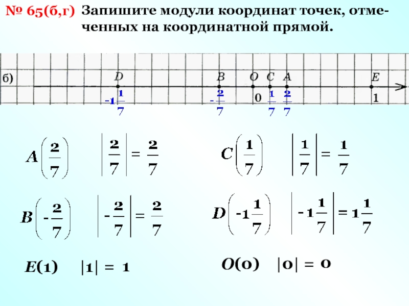 Запишите г. Модуль координаты. Модуль на координатной прямой. Запишите модуль -1. Записать с модулем.