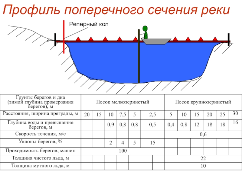 Схема поперечного сечения