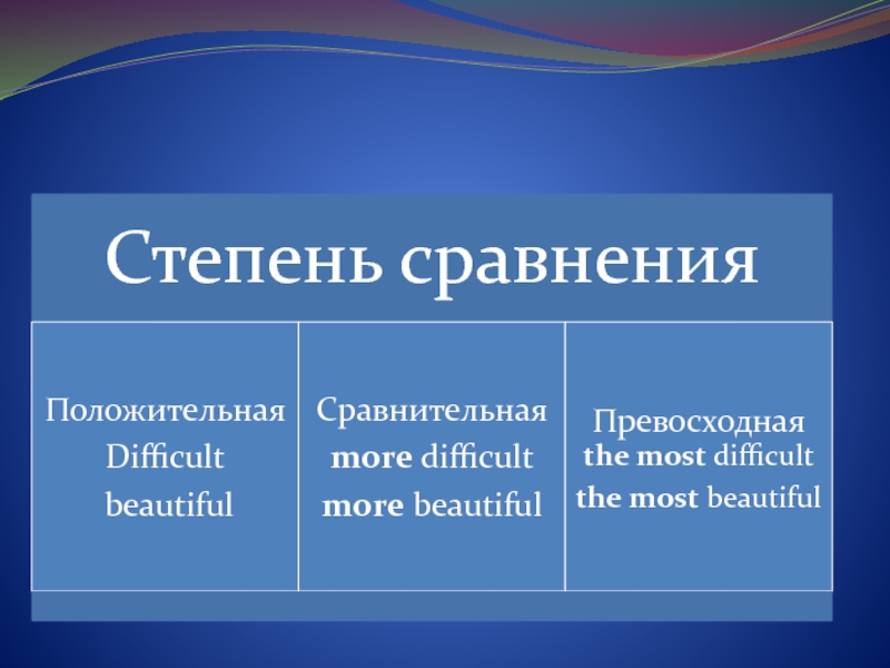 Many сравнительная степень.