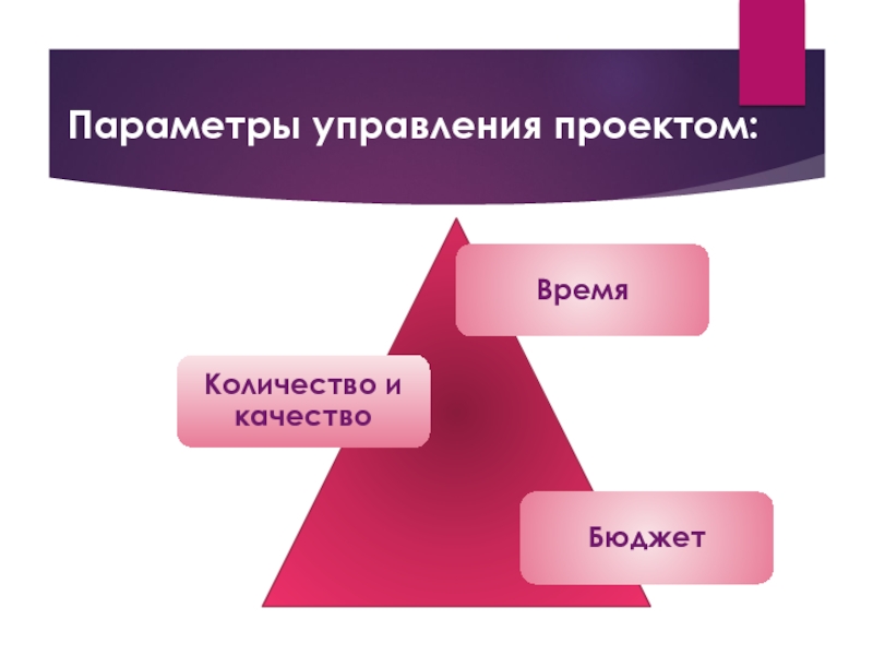 Управляемые параметры проекта