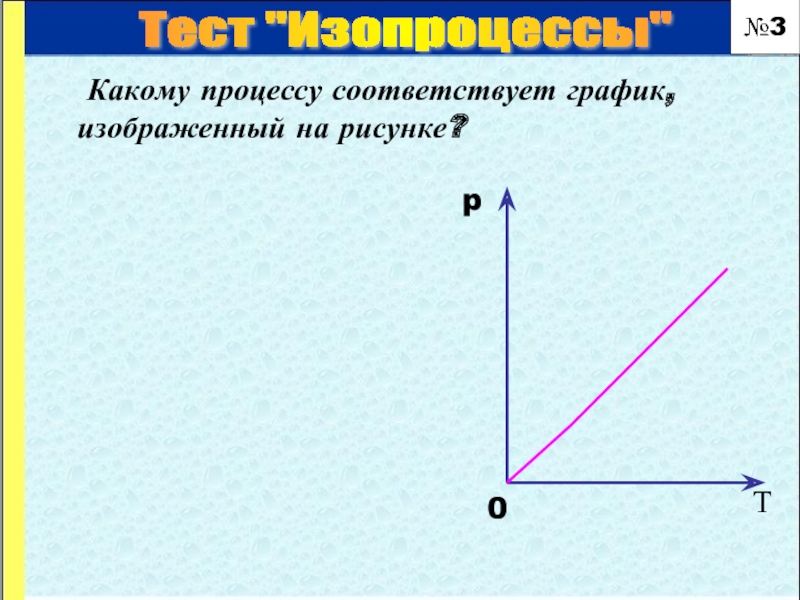 Данный процесс в соответствующей. Какому процессу соответствует график на рисунке. Какому изопроцессу соответствует график на рисунке. Какому процессу соответствует график изображенный на рисунке. Какому процессу соответствует график изображенный на рис 1.