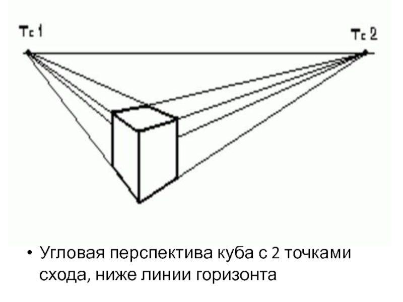 Две точки схода рисунок