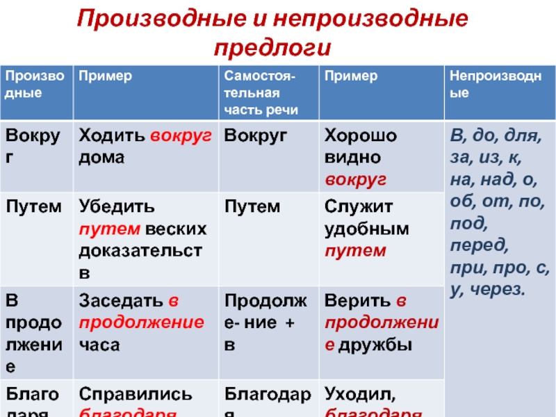 Предлог 7 класс презентация