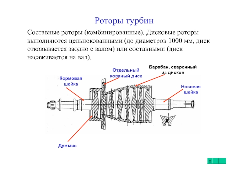 Ротор ротора. Ротор турбогенератора чертеж. Ротор паровой турбины схема. Упорный гребень ротора турбины. Схема дискового ротора.