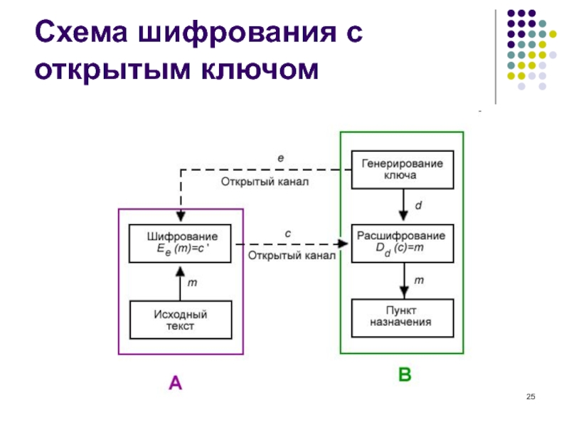 Создайте схему шифрования с закрытым ключом в ворде