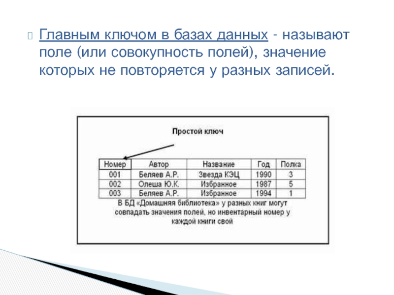 Определите значение полей. Ключи в базах данных. Главным ключом в БД называют. Ключ таблицы БД это. Главный ключ базы данных поле.