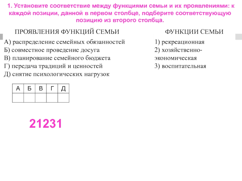 Установите соответствие между функциями государственной власти