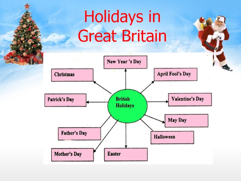 Month in the country. Праздники на английском. Праздники в Великобритании на английском. "Праздники Великобритании"/ "Holidays in great Britain". Урок английского языка.