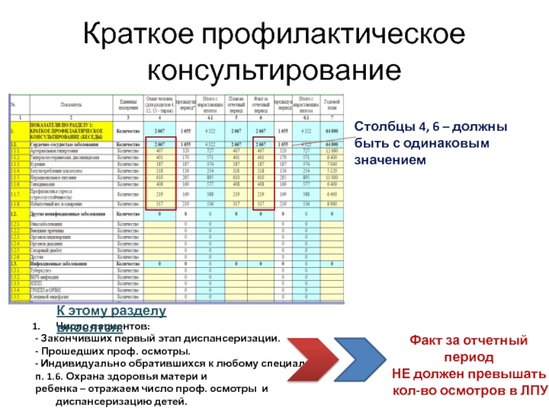 План профилактического консультирования