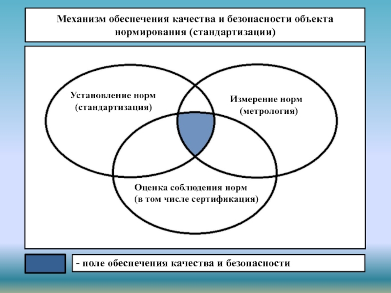 Обеспечение качества работ