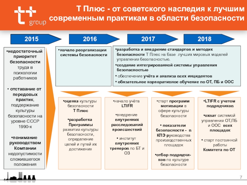 Т плюс проекты