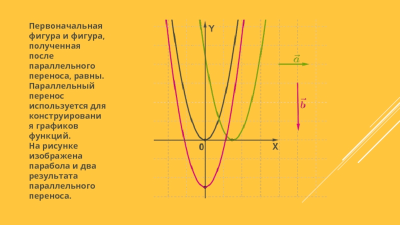 На рисунке 46 изображены графики функций каждый из которых получен параллельным переносом графика