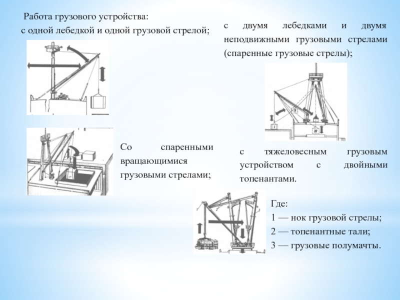 Грузовое устройство. НОК грузовой стрелы. НОК стрелы крана это. Топенантный блок. Конструкция тяжелых грузовых стрел.