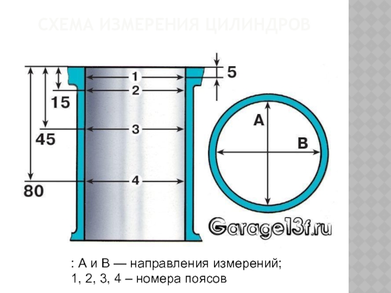 Измерение цилиндра