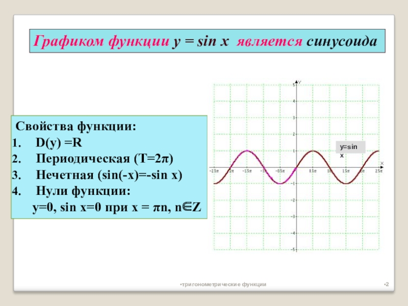 График функции y sin x свойства. Нули функции y sinx. Нули функции синусоиды. Нули функции синуса. Свойства Графика синусоида.