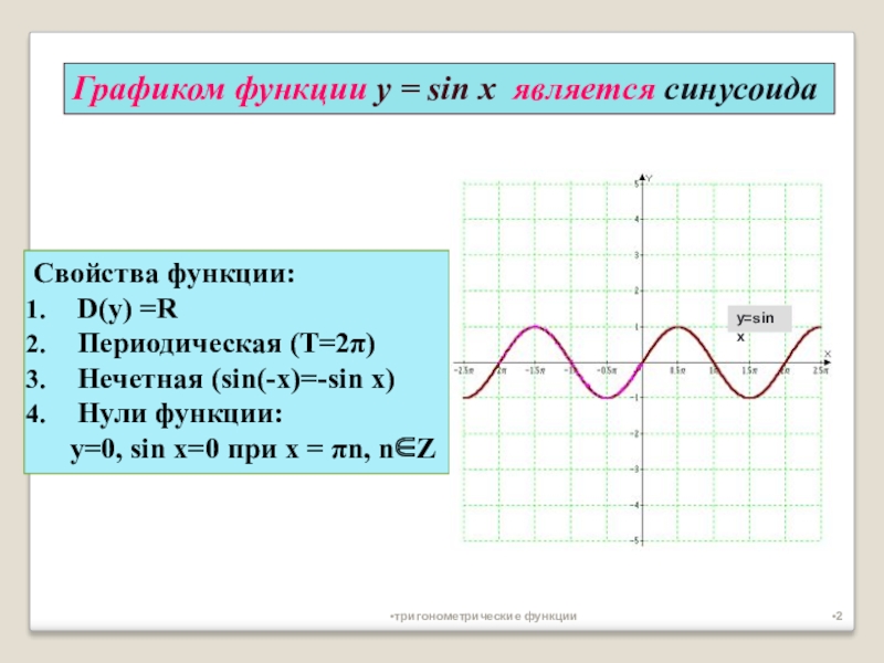 Нуль функции y. Нули функции y sinx. Нули функции синусоиды. Синусоида свойства функции. Свойства синусоиды.