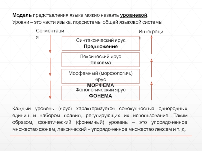 Итоговый лингвистический проект рунет территория культуры 10 класс