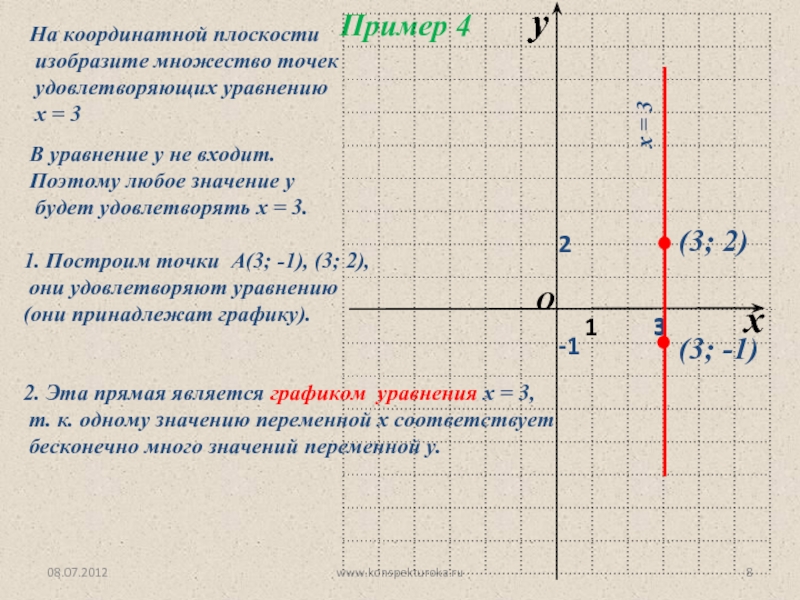 Постройте график уравнения х у 2 0