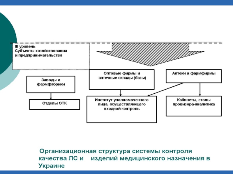 Виды внутриаптечного контроля. Обязательные виды контроля лекарственных средств. Организация внутриаптечного контроля качества лекарств. Внутриаптечный контроль различной аптечной продукции. Внутриаптечный контроль качества для готовых лекарственных средств.