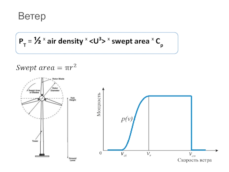 Area x. Density of Air. Sweep area. Mat Air density Table. Huge Rise in density of Air under -270.