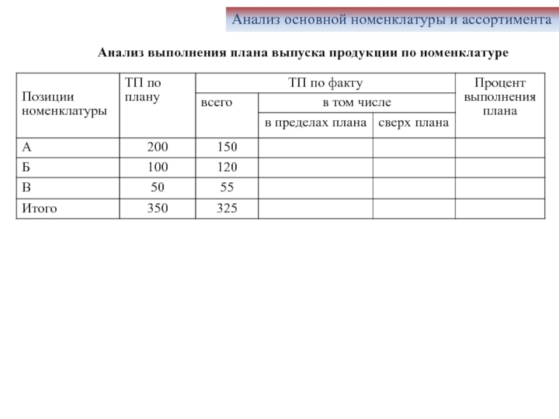 Анализ выполнения плана по выпуску продукции