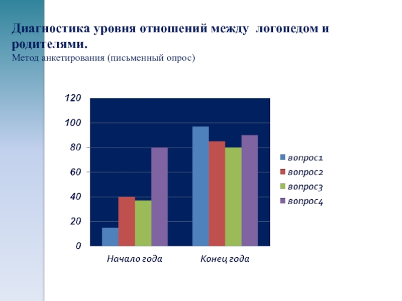 Методы диагностики родителей. Анкетирование по методике г и Щукиной. Разделение времени между логопедом и родителями.