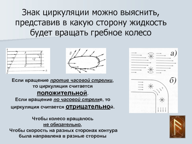 Давление в центре вихря. Против часовой стрелки в какую сторону крутить. По часовой стрелке это в какую сторону. Вихрь по часовой стрелке. Обозначение циркуляции.