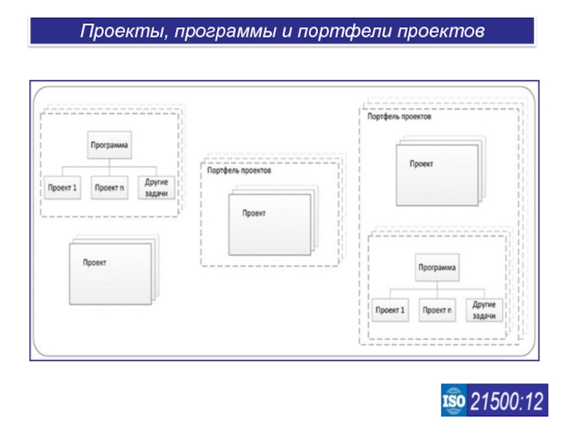 Проект программа и портфель проектов основные особенности сходства и отличия