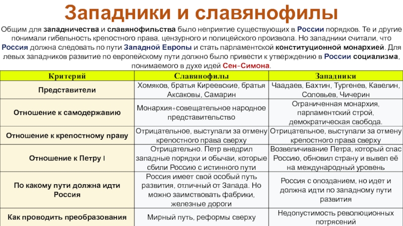 Проекты гос устройства западников и славянофилов