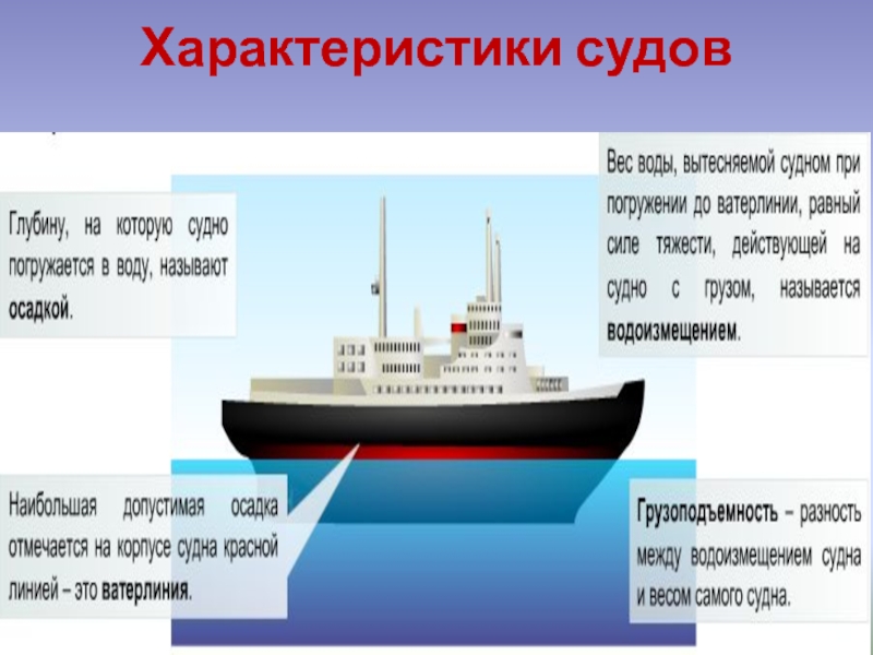 Каково водоизмещение судна если оно. Характеристики судна. Характеристики морских судов. Основные характеристики судна. Характеристики судов судов.