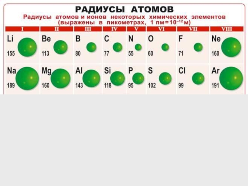 Атомный радиус элемента c. Таблица атомных радиусов. Таблица радиусов атомов химических элементов. Увеличение радиуса атома. Атомные радиусы элементов таблица.