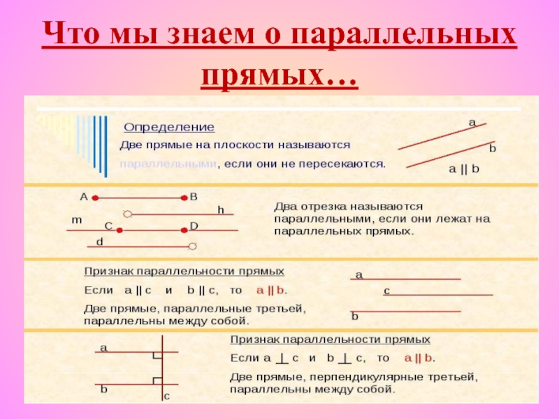 Прямые факты. Теория параллельных прямых. Обозначение параллельных прямых. Признаки параллельных прямых. Стихи о параллельных прямых.