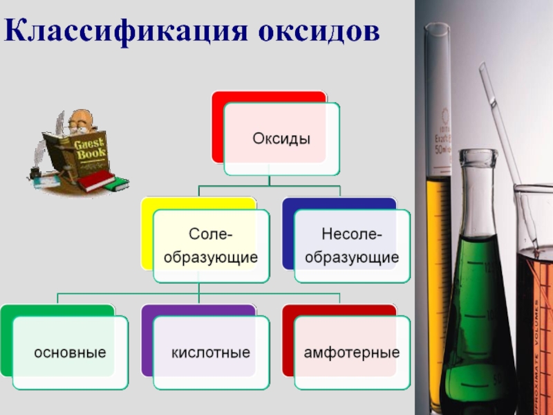 Оксиды презентация 11 класс