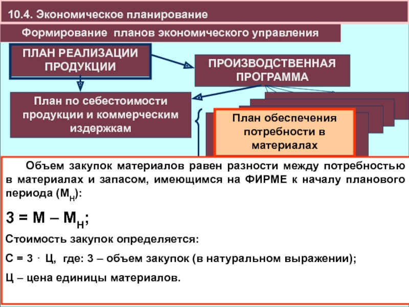 Начата реализация. Экономическое планирование. Планирование это в экономике. Экономическое планирование презентация. Экономический план.