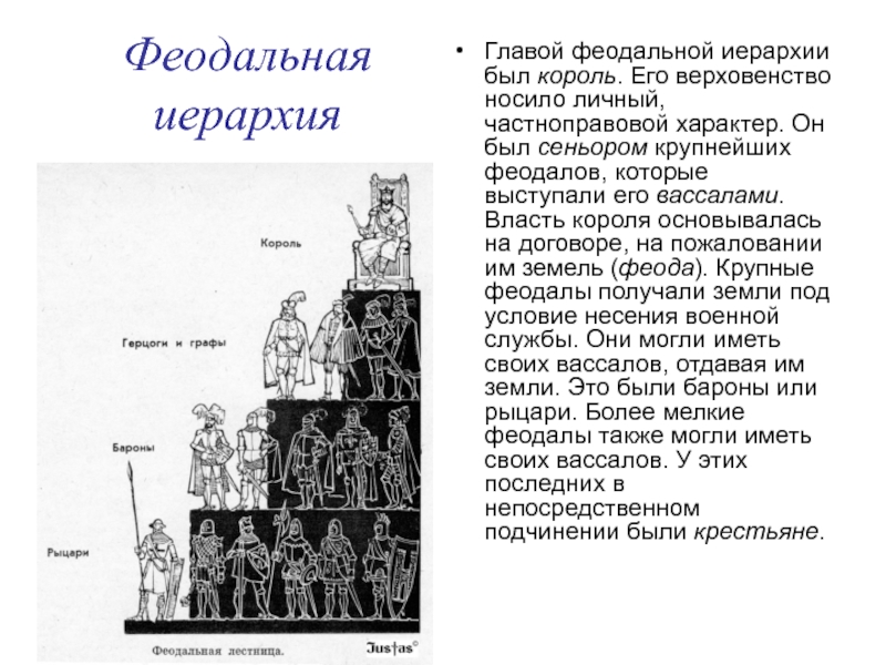 Чем обосновали римские папы верховенство своей власти. Герцог иерархия. Иерархия Король герцог. Феодализм иерархия. Король герцог Граф Барон рыцарь иерархия.