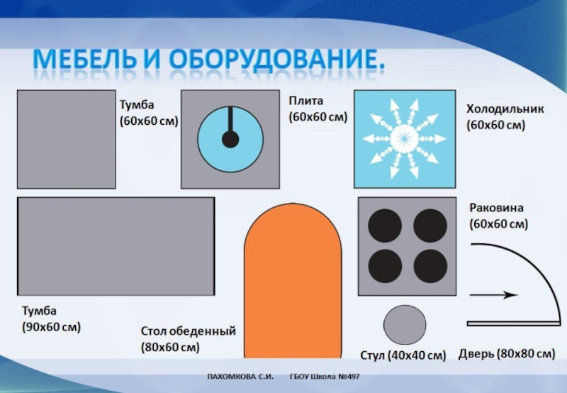 Проект планирование кухни столовой 5 класс технология