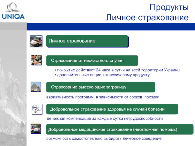 Придумать новый страховой продукт личное страхование. Продукты личного страхования. Личное страхование страховой продукт. Виды страховых продуктов. Добровольные продукты страхования.