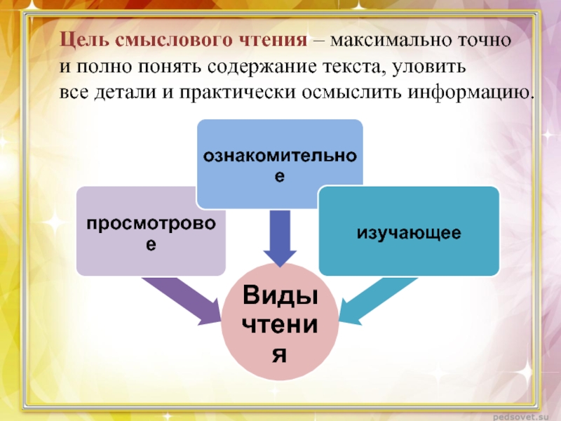 Урок смыслового чтения. Цель смыслового чтения. Смысловое чтение цели и задачи. Этапы смыслового чтения. Цель осмысленного чтения.