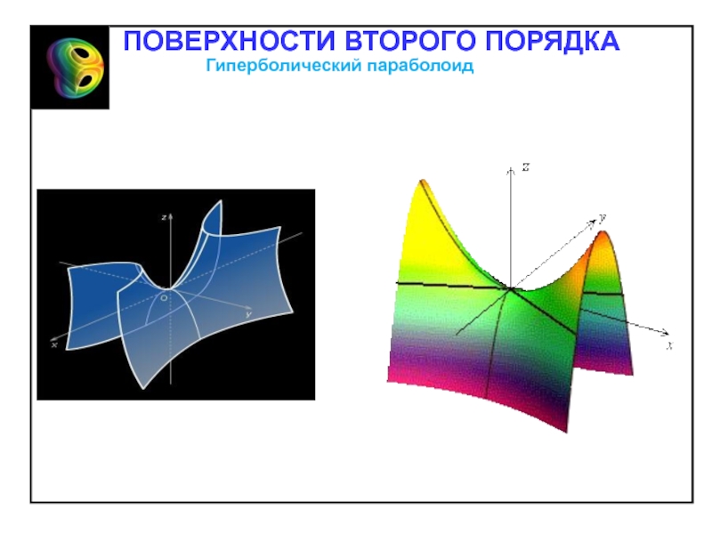 Гиперболический параболоид. Параболический Гиперболоид и гиперболический параболоид. Поверхности второго порядка гиперболический параболоид. Гиперболический параболоид рисунок. Криволинейные поверхности второго порядка.