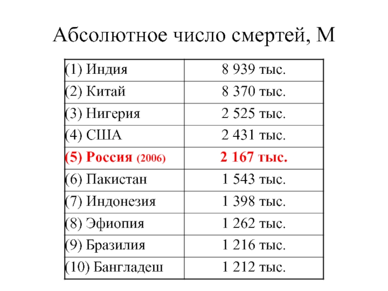 Абсолютный анализ. Абсолютное число смертей это. Абсолютное число смертей Япония.