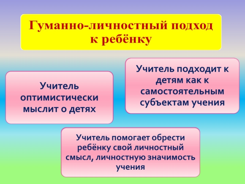 Гуманно личностная технология презентация