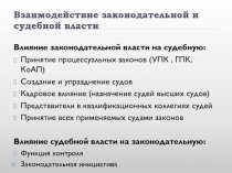 Взаимодействие законодательной и судебной власти