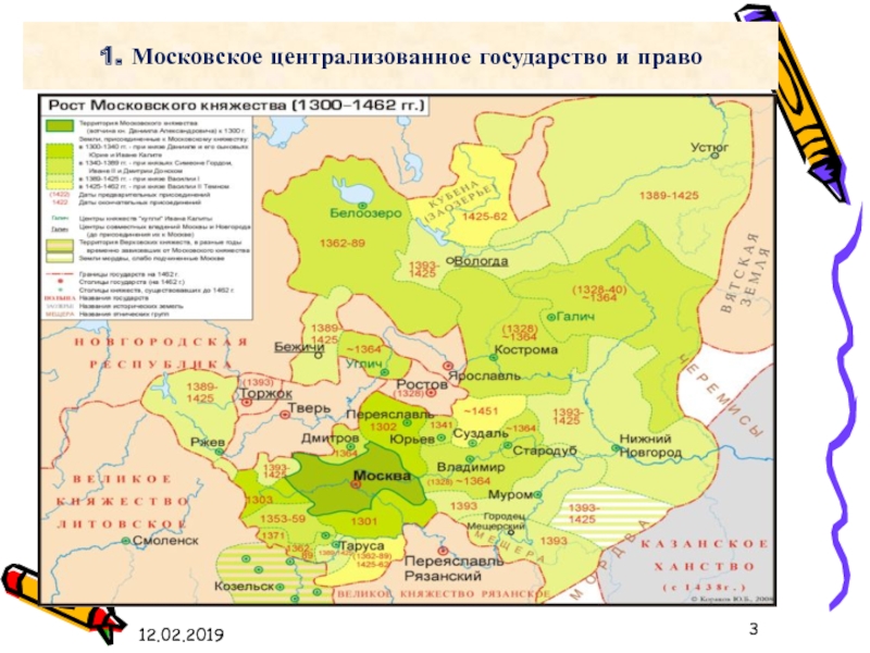 Гдз карта образование российского централизованного государства