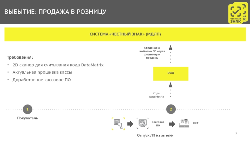 Обратный акцепт маркировка лекарственных средств схема