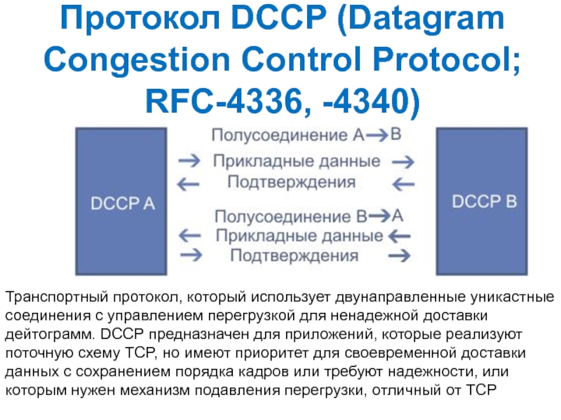 Протокол DCCP (Datagram Congestion Control Protocol; RFC-4336, -4340