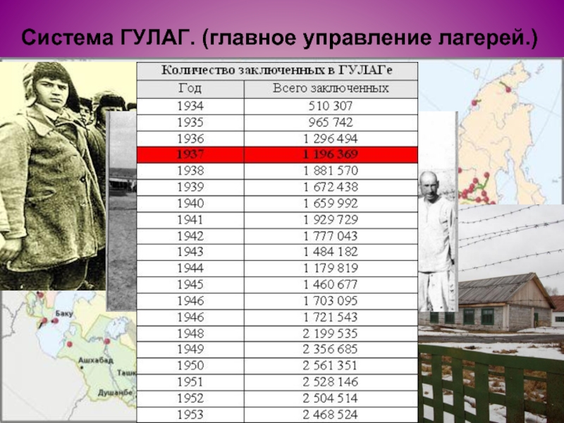 Гулаг в системе советской экономики презентация