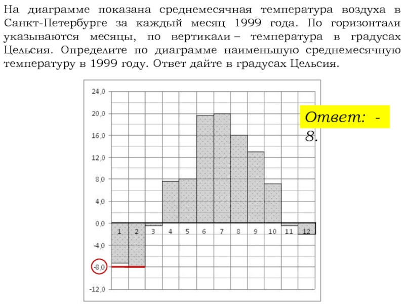 Определить по диаграмме температуру воздуха. На диаграмме показана среднемесячная температура. На графике показана среднемесячная температура. Диаграмма среднемесячной температуры. На диаграмме показана среднемесячная за 1999.