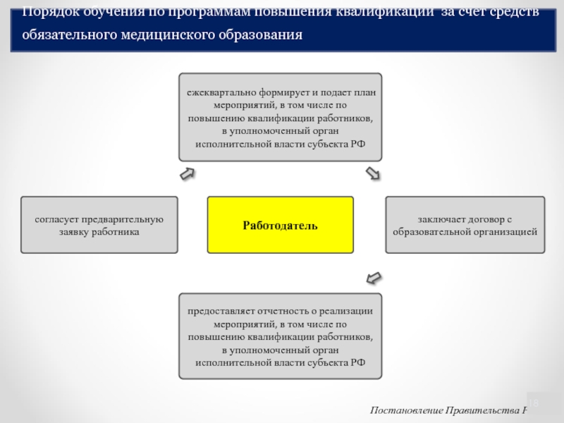 За счет средств обязательного медицинского