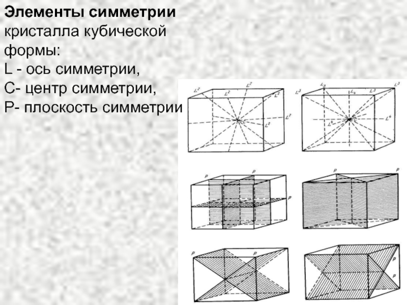 Оси симметрии куба рисунок